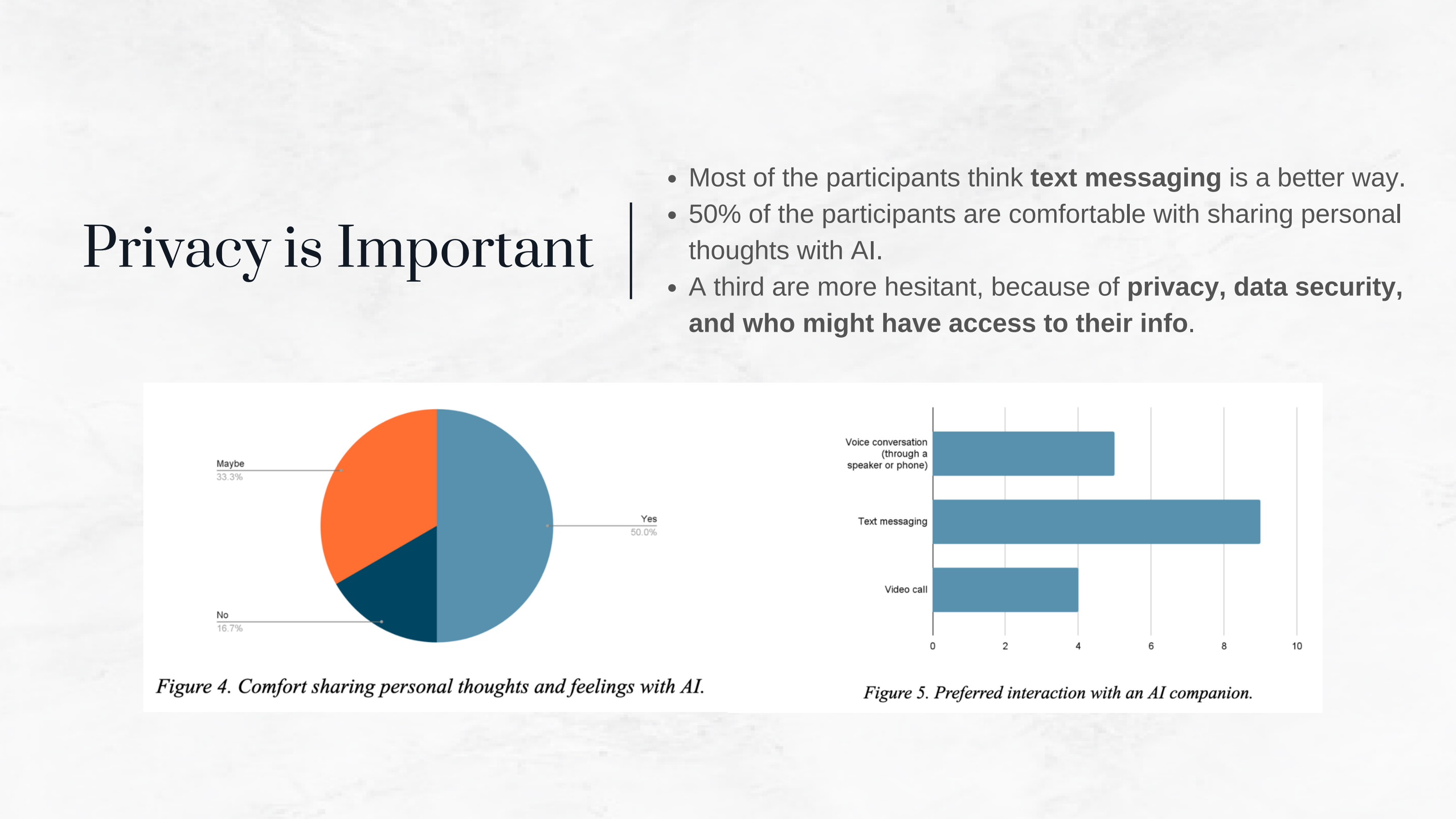 Survey results · comfort sharing with AI and preferred interaction