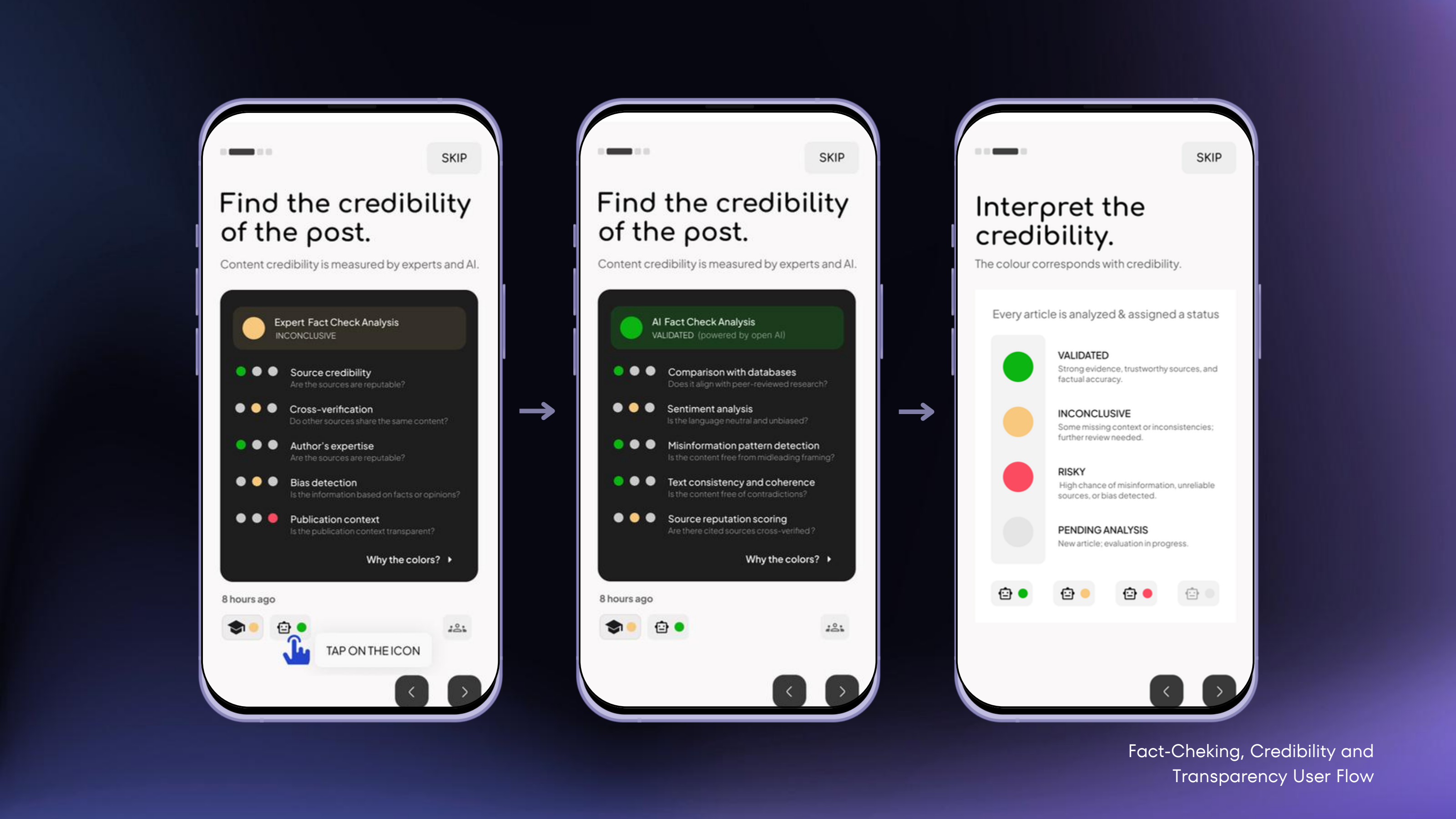 Fact-checking: expert and AI analysis with a credibility guide
